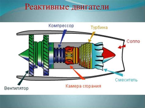 Принцип работы самолета