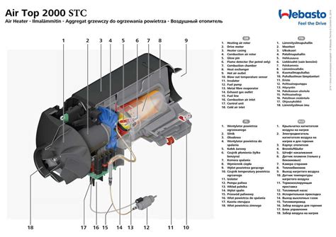 Принцип работы системы вебасто на дизеле BMW E53 дорестайл