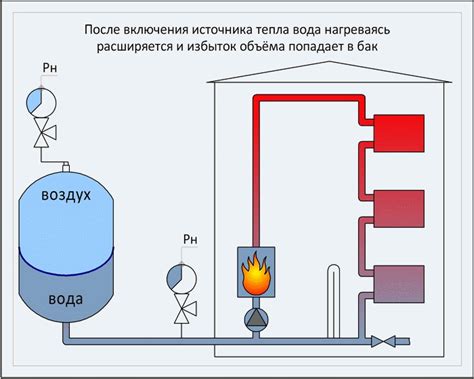 Принцип работы системы наград