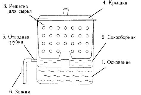 Принцип работы соковарки
