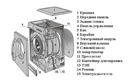 Принцип работы стиральной машины с сушилкой