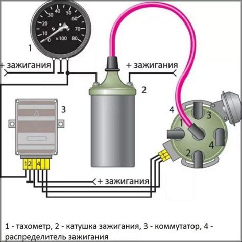Принцип работы тахометра ВАЗ 2106