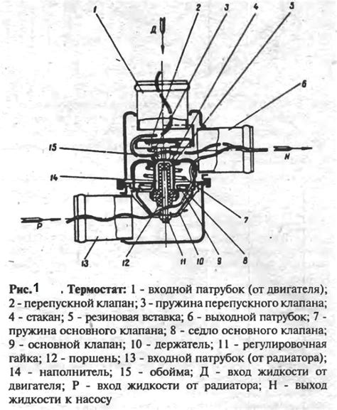 Принцип работы термостата ВАЗ 2114
