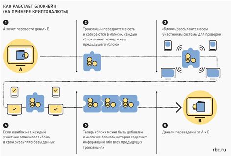 Принцип работы технологии ДЛС в банкоматах