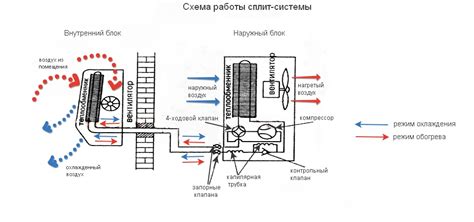 Принцип работы уличного кондиционера