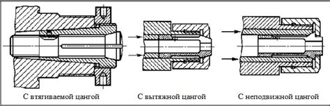 Принцип работы цангового съемника