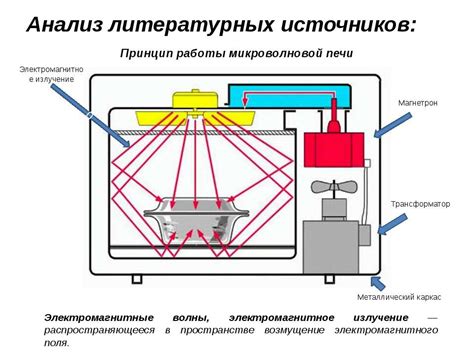 Принцип работы часов микроволновки