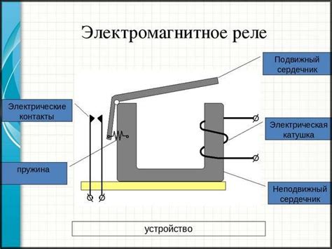 Принцип работы электромагнитного звукоснимателя