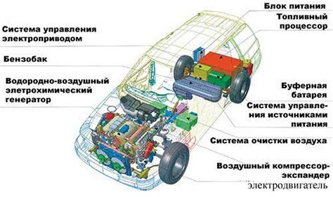 Принцип работы электромобилей