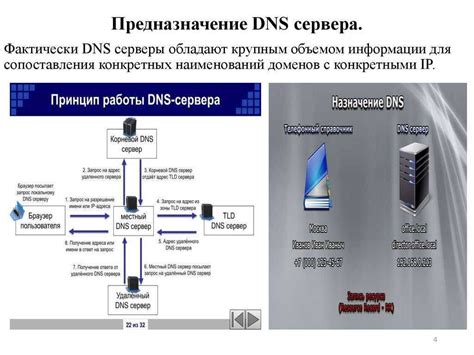 Принцип работы DNS-шопа