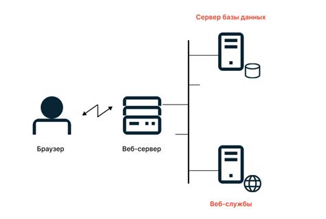 Принцип работы HTTP