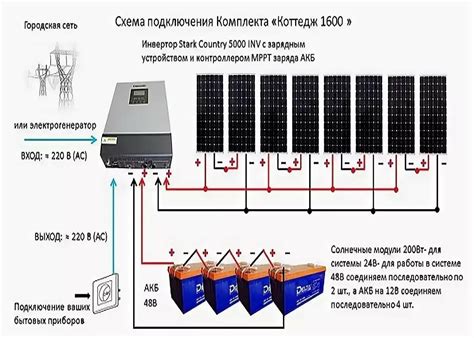 Принцип работы PWM контроллера солнечных батарей