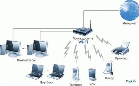 Принцип работы Wi-Fi дисплея: