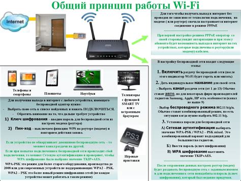Принцип работы Wi-Fi-системы раздачи тепла