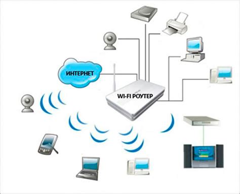 Принцип работы WiFi-тарелки