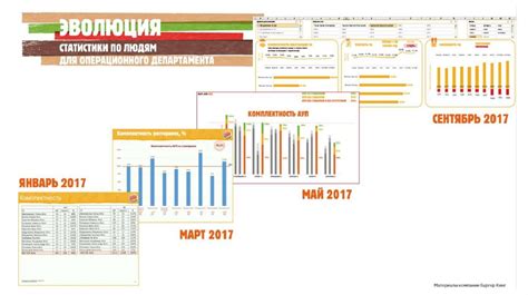 Принятие обоснованных решений