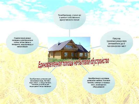 Приобретение и подключение кубышки