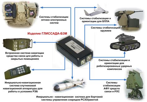 Приобретение навигационной системы