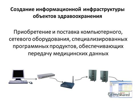 Приобретение необходимого сетевого оборудования