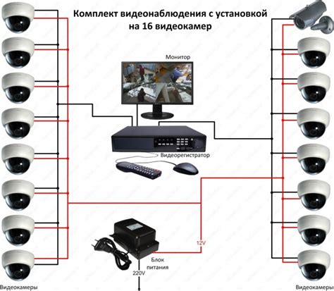 Приобретение необходимых приборов