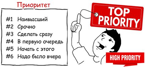 Приоритезация целей