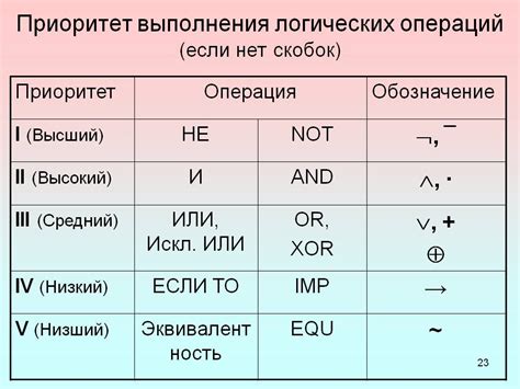 Приоритеты и функции