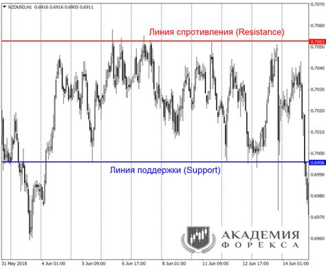 Приоритет соединения наблюдатель на линии поддержки