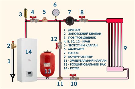Присутствие воздуха в системе отопления