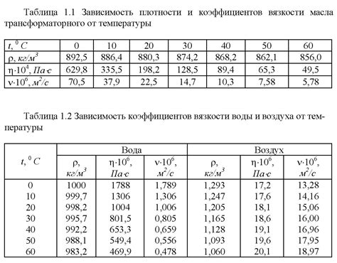 Присутствие других жидкостей