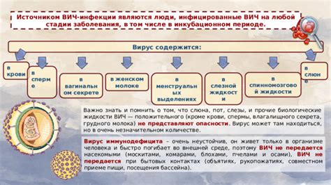 Присутствие инфекции в молоке