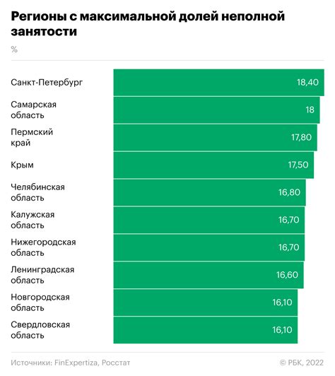Приток работников