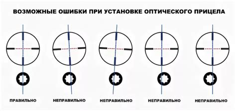 Прицеливание оптического прицела на винтовке: советы