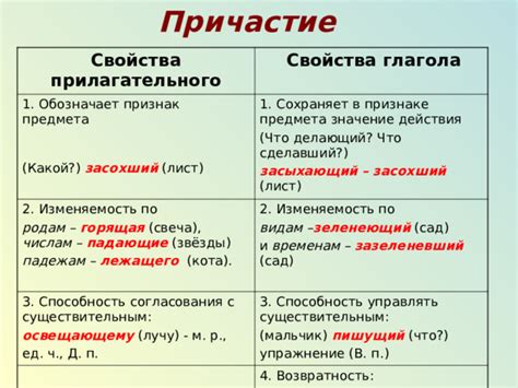 Причастие с зависимым именем существительным