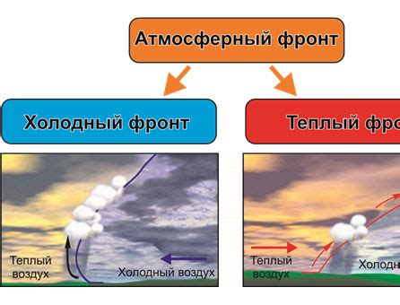 Причина движения облаков: атмосферные потоки