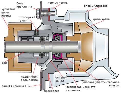 Причина №2: Утечка в системе охлаждения