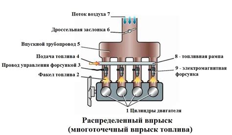 Причина 2: Дефекты системы впрыска топлива