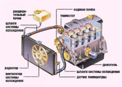 Причина 2: Неправильная работа системы охлаждения