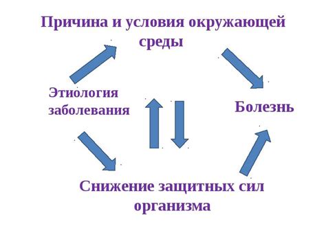 Причина 2: Условия среды