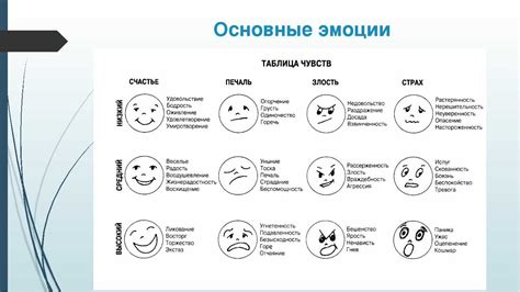 Причина 5: Возможность влиять на настроение и эмоции людей