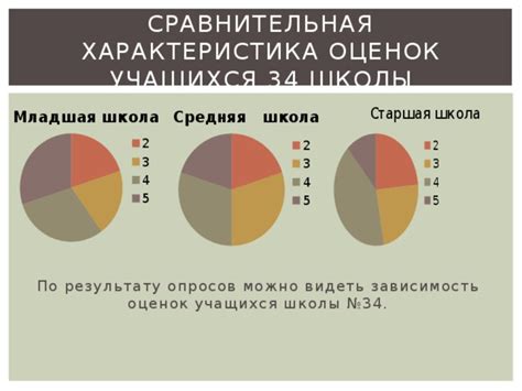 Причины, по которым учителя ставят двойки при выполнении исследовательской работы: