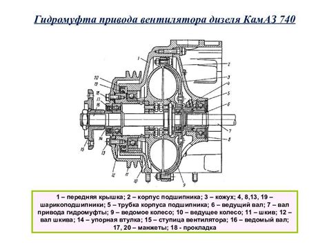 Причины безотключения гидромуфты на Камазе