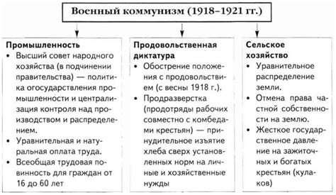 Причины введения двухконсульства