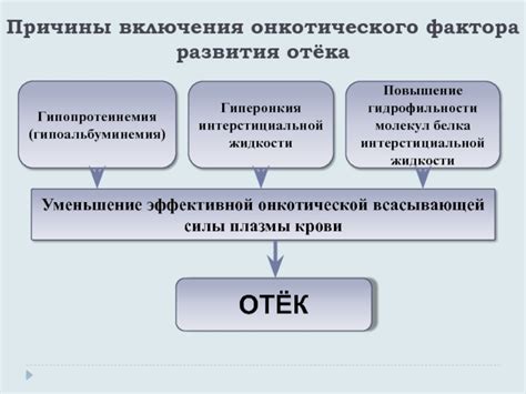 Причины включения