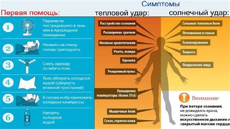 Причины воздействия ветра на организм:
