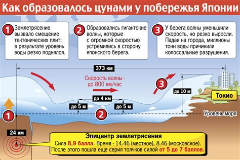 Причины возникновения "Земли пухом"