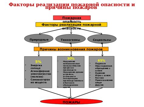 Причины возникновения и опасность