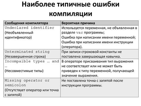 Причины возникновения ошибок в изъявлении