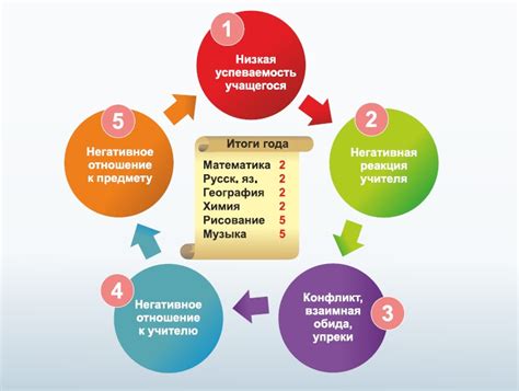 Причины возникновения проблем с процессором
