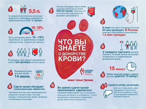 Причины возникновения проблем с сдачей крови при наличии татуировки