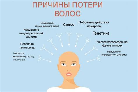 Причины выпадения волос при раке: